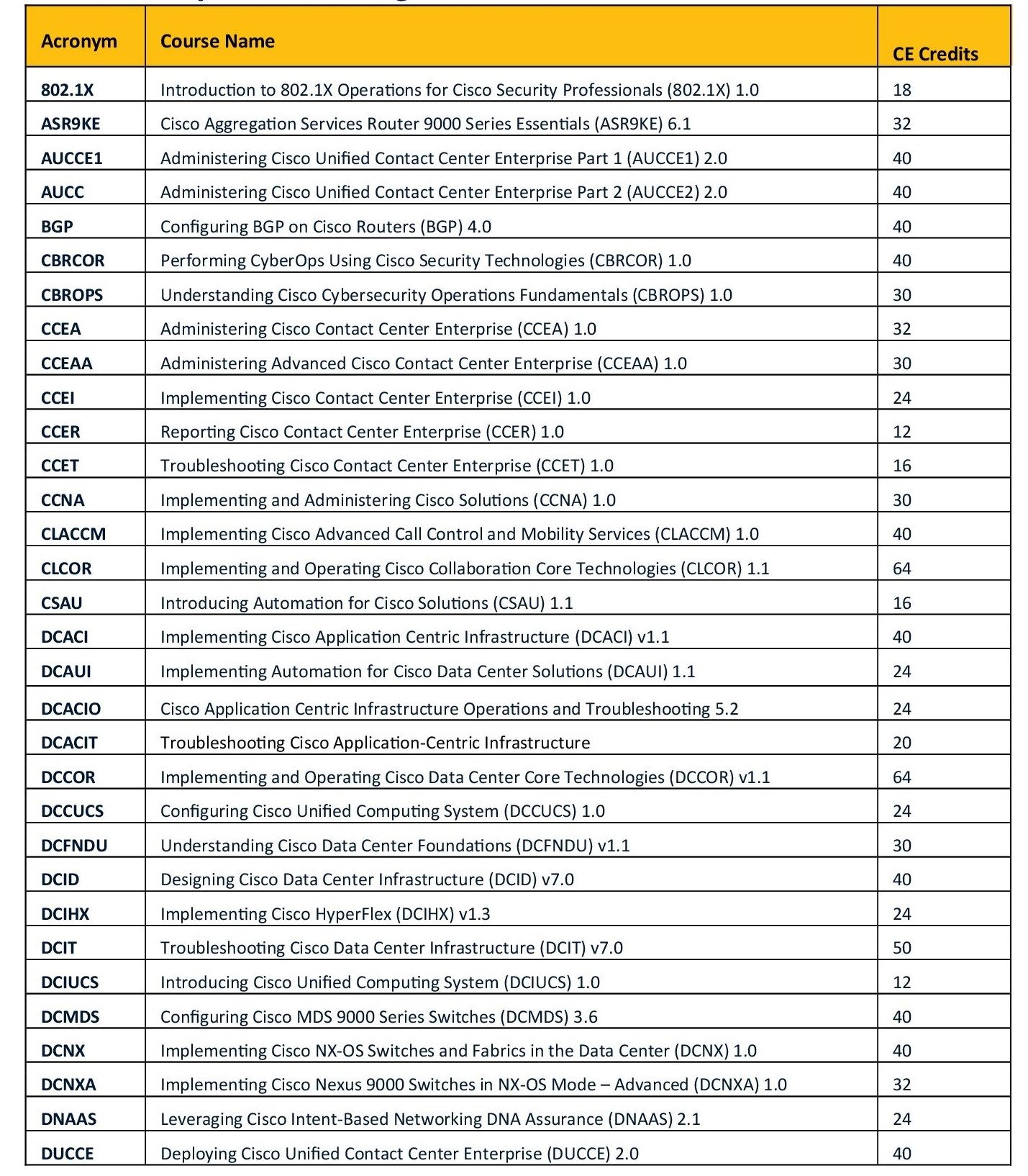 cisco-continuing-education-credits-housley