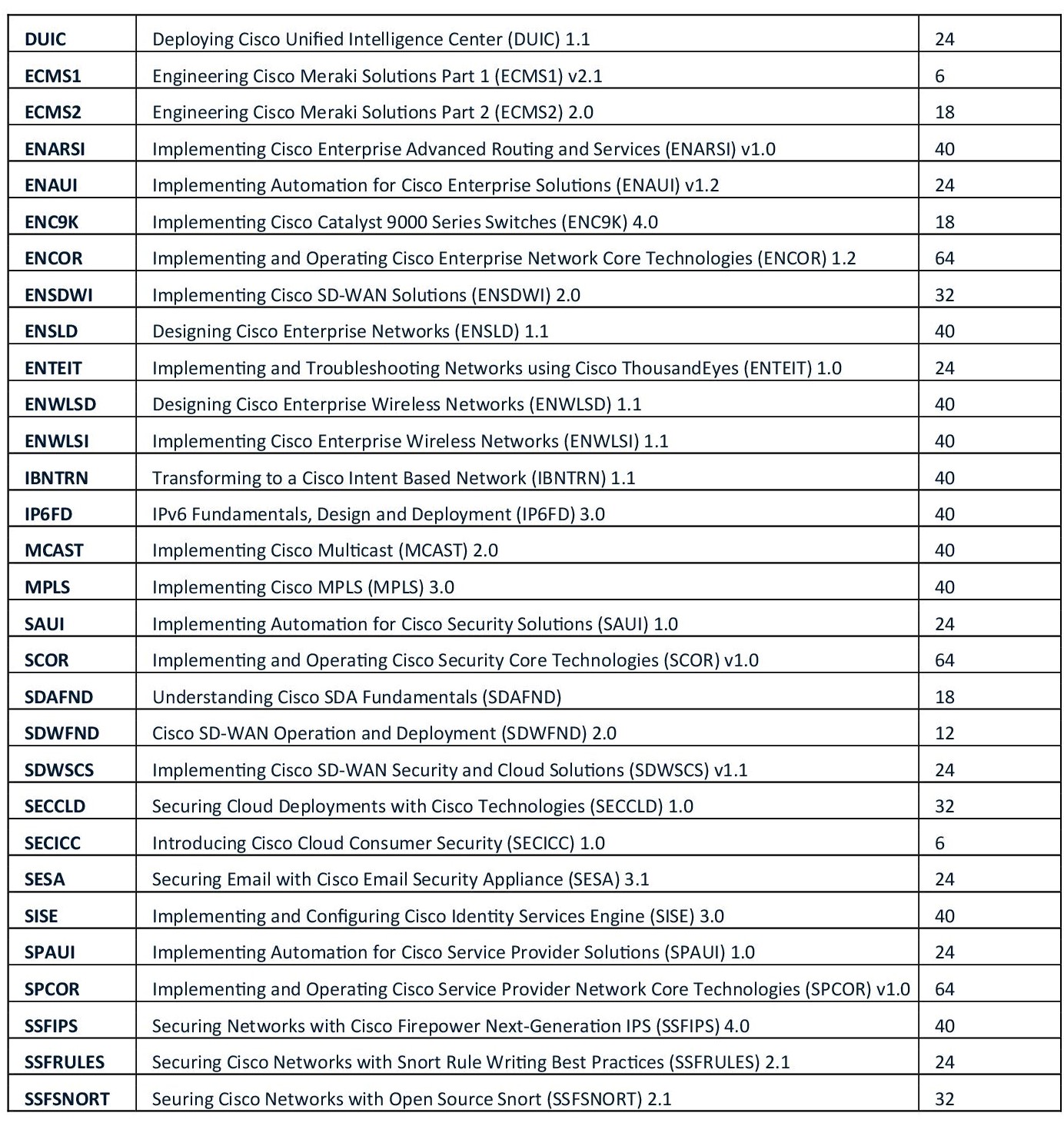 cisco-continuing-education-credits-housley